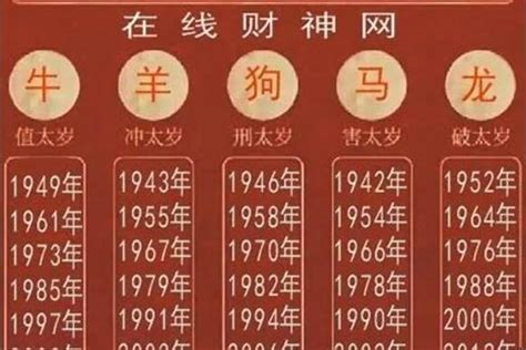 1970属什么|1970年属什么生肖 70年属什么生肖今年多少岁